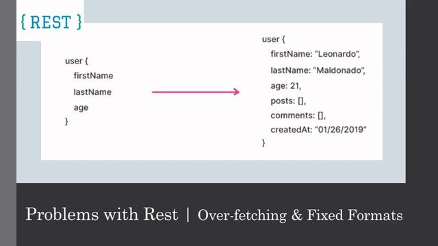 Is GraphQL the future? | Is REST API finished? | GraphQL vs REST смотреть онлайн