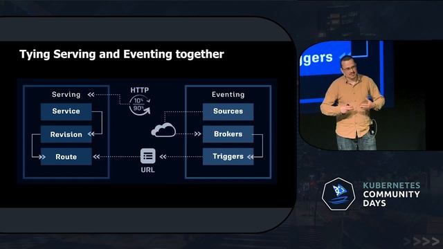 Knative: Is it for me? смотреть онлайн