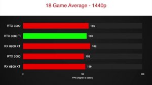 NVIDIA GeForce RTX 3080 Ti [Coming Soon]