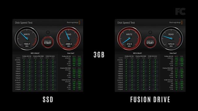 SSD vs FUSION DRIVE • Speed Comparison • Apple iMac 1TB Disk Speed Test смотреть онлайн