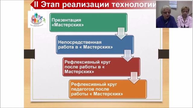 Технологии эффективной социализации: развитие коллективной деятельности через технологию Мастерские смотреть онлайн