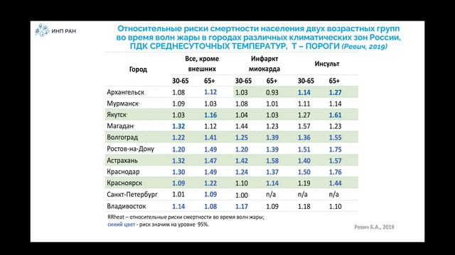Зеленые пространства как фактор защиты здоровья городского населения смотреть онлайн