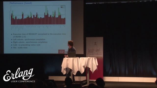 Frej Drejhammar - A Status Update of BEAMJIT, the Just-in-Time Compiling Abstract Machine смотреть онлайн