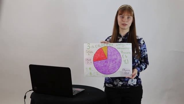 Проблема заселения Сибири и Дальнего Востока смотреть онлайн