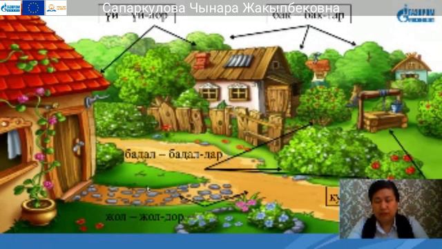 2 класс, Кыргыз тили, Сапаркулова Чынара Жакыпбековна. смотреть онлайн