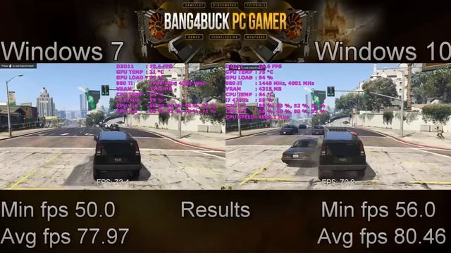 Windows 10 VS Windows 7 Gaming Performance Pt2 | GTX 980 Ti | i7 4790K смотреть онлайн