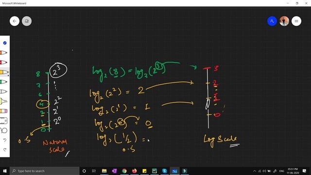 Why we use Log Scale | Normalisation technique|what is logarithm- Datascience Interview Question- смотреть онлайн