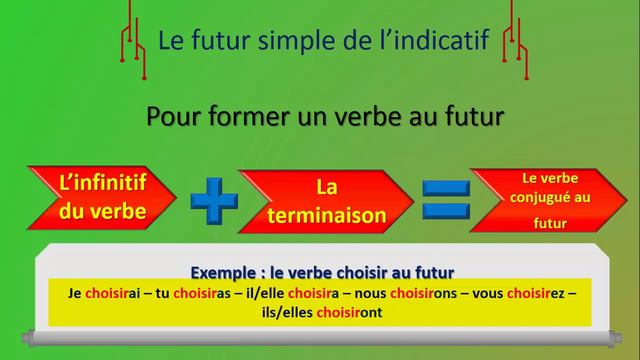 Le futur simple de l'indicatif - Quatrième année primaire смотреть онлайн