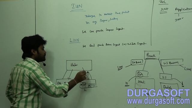 Java Spring | Spring Framework | Spring IOC Part - 36 by Naveen смотреть онлайн