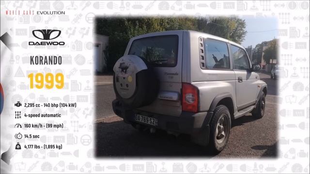 W.C.E.-Daewoo Evolution (1983 - 2011) смотреть онлайн