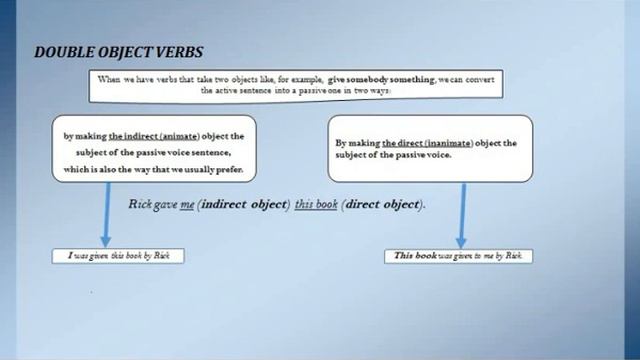 Ms. Hanane RABAHI / Grammar Lecture v 10 смотреть онлайн