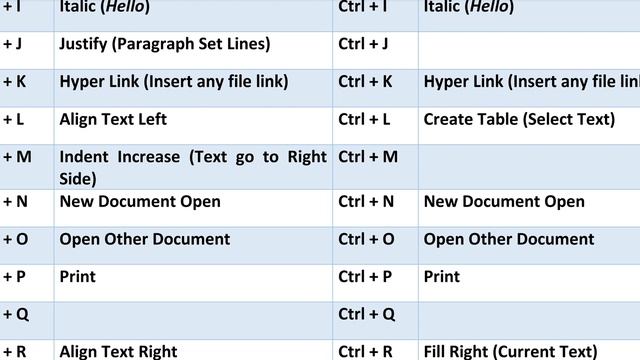 Ctrl A to Z MS word MS Excel Shortcut Keys | Important Shortcut Keys MS Word Excel | Computer Keys смотреть онлайн
