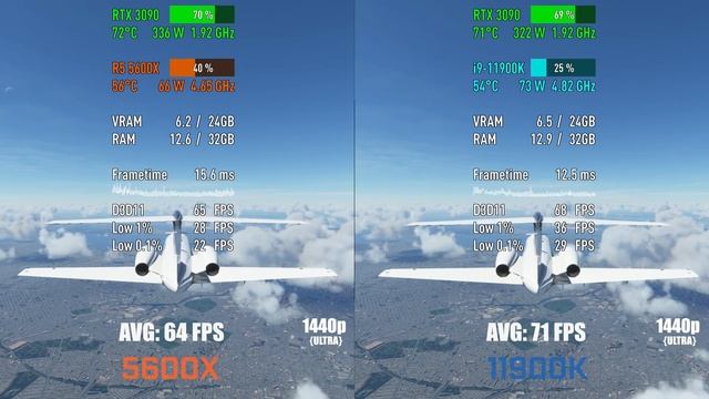 AMD Ryzen 5 5600X Vs Intel Core I9-11900K — Test In 10 Games! [1080p, 1440p]