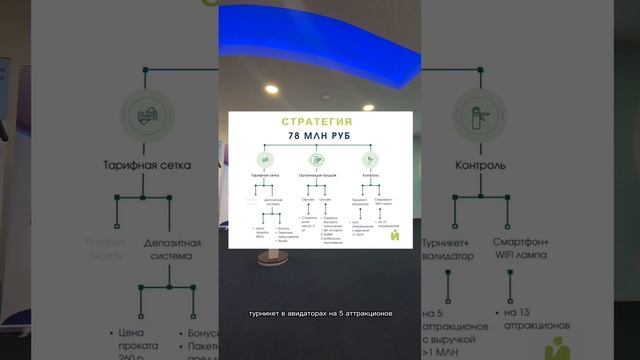 Бизнес план парка аттракционов. Как рассчитать выручку строящегося парка аттракционов? смотреть онлайн