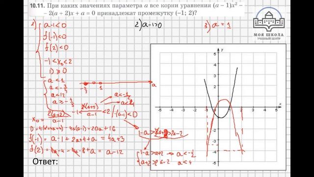 Задача 10.9 10.10 10.11 10.12 10.13 Алгебра 9 класс (углубленный), учебник Мерзляк А.Г. смотреть онлайн