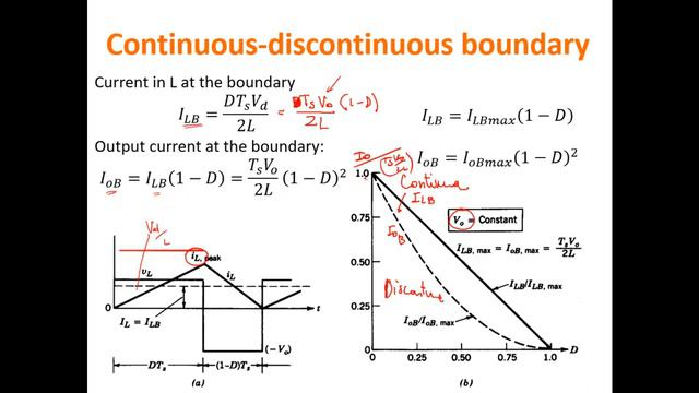 DC-DC converters (part 3 of 3) - buck-boost topology смотреть онлайн