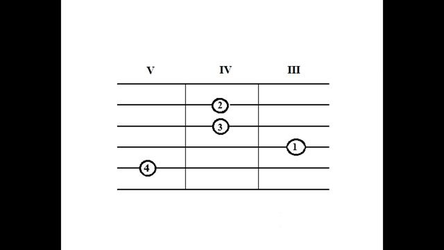 Простые аккорды Родная (гр. "Калинов мост") Оригинальная тональность (Hm) смотреть онлайн