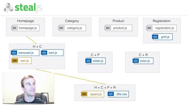 StealJS - Build Algorithm смотреть онлайн