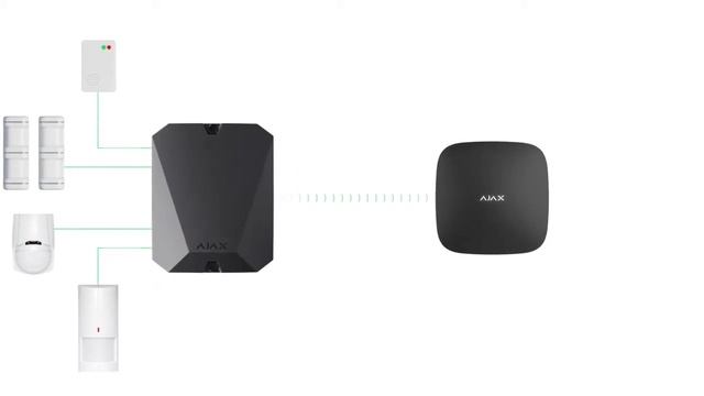 Connexion AJ-MULTITRANSMITTER-W alarme Ajax смотреть онлайн