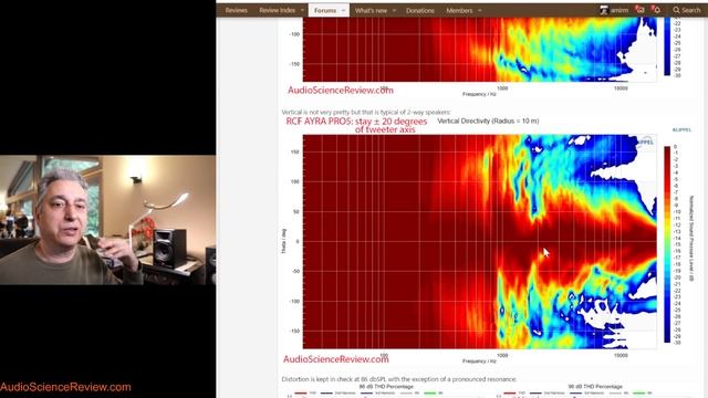 RCF AYRA PRO 5 Professional Monitor Review смотреть онлайн