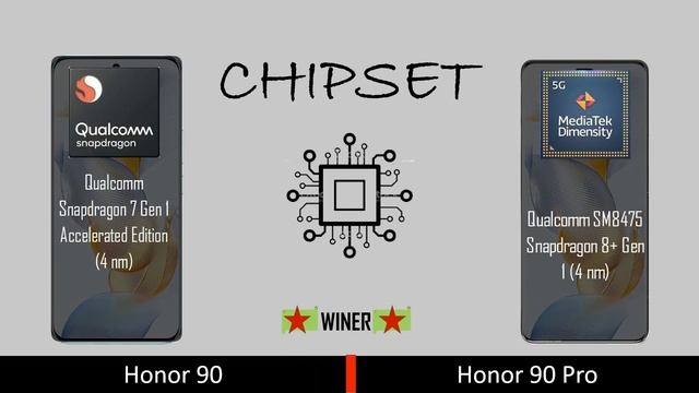 HONOR  90 VS HONOR 90 PRO | COMPARISON | @technoideas360