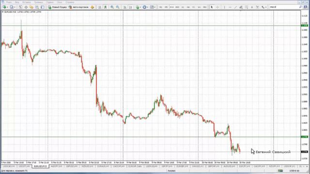 Обзор рынка по ТС Савицкого 10.03.15 смотреть онлайн