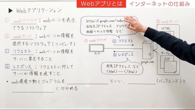 Webアプリが動く仕組みや開発できる言語の違いを初心者向けに解説【JavaWeb入門講座1】Webアプリケーションとは смотреть онлайн