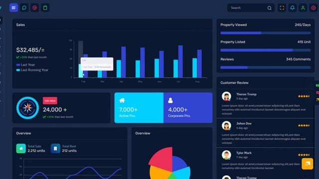 Bootstrap 5 Admin Templates with Bootstrap Templates – WebkitX Dark LTR смотреть онлайн