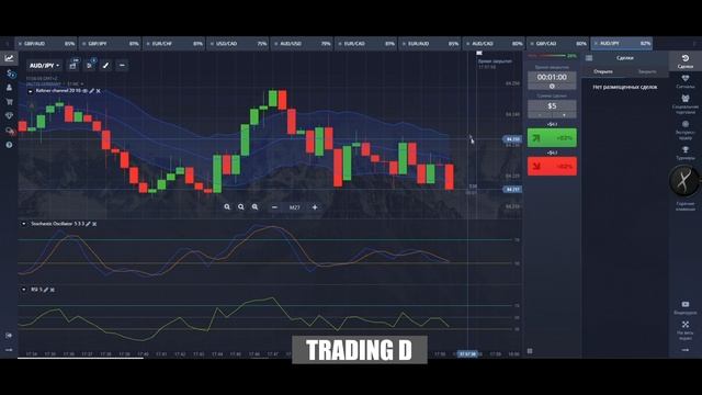 КАК НЕ БОЯТЬСЯ ОТКРЫВАТЬ СДЕЛКУ, БРАТЬ ПЕРЕКРЫТИЯ? ВАЖНО НОВИЧКУ | PocketOption | БИНАРНЫЕ ОПЦИОНЫ