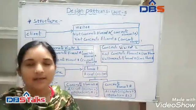 Visitor Design Pattern and Template Method | Behavioral Pattern Part - 2 | Design Patterns|DBS Talk смотреть онлайн