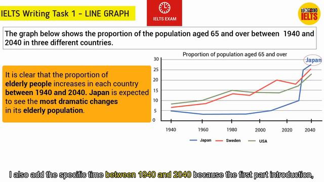 IELTS Writing Task 1 Line Graph - Lesson 1: How to Write a Band 9 | Step by step смотреть онлайн