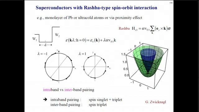 Topological Cooper-Pairing Based on Spin-Orbit Interactions смотреть онлайн