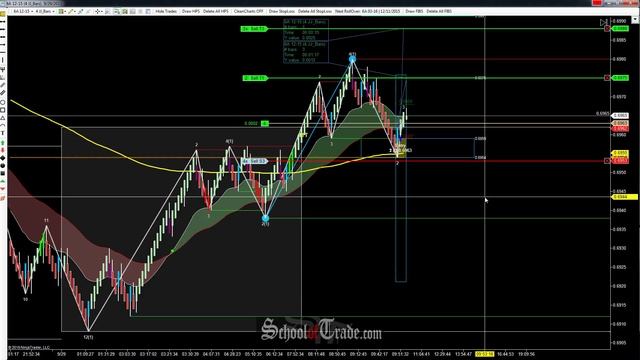 WAVE Pattern Trading The Australian Dollar Currency Futures; SchoolOfTrade.com смотреть онлайн