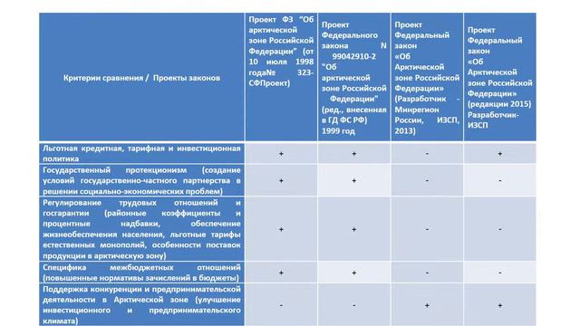 АПилясов Институциональная оснастка арктического фронтира России смотреть онлайн