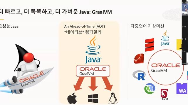 다양한 언어지원! 클라우드에 친화적인! ★GraalVM★파헤치기! Cloud Native Java- GraalVM(with 한국오라클 김태완) смотреть онлайн
