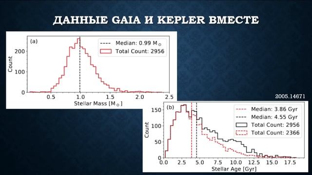 Многообразие экзопланет смотреть онлайн