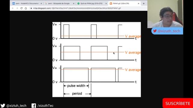 16 Teoría básica sobre PWM aplicada a microcontroladores #nodemcu #esp8266 #lua смотреть онлайн