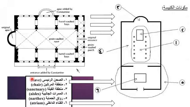 المسقط الأفقى لنموذج الكنيسة من البازيليكا - العمارة فى فجر المسيحية, د/كمال الجبلاوى смотреть онлайн