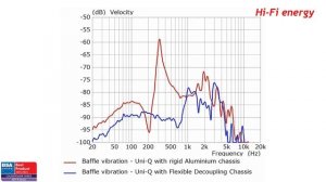 KEF R3 Meta Video review & test. English subtitles. Видео обзор и тест полочной акустической систем