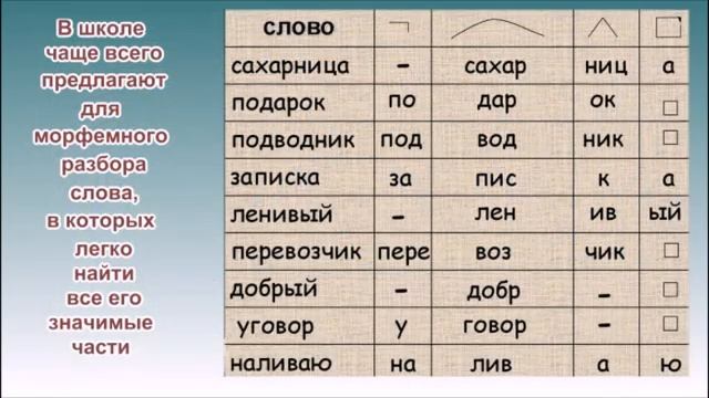 Учимся учиться - 5 (1 часть) МОРФЕМНЫЙ РАЗБОР смотреть онлайн