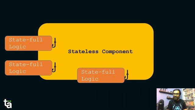 06 - What are React Hooks - An Introduction to React Hooks - Functional Components - ReactJS смотреть онлайн