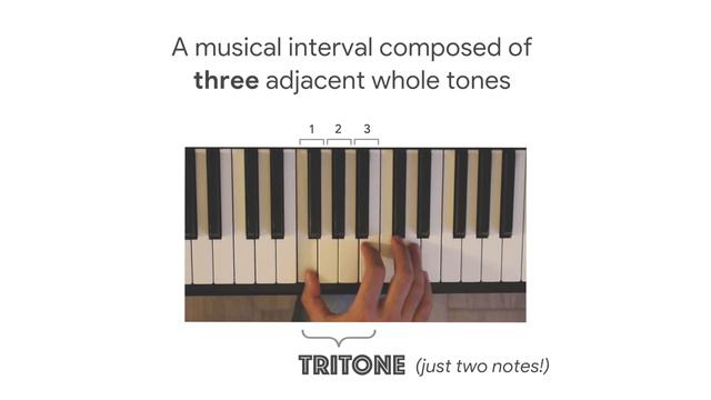 What is a Tritone? Tritone Explained in 2 Minutes (Music Theory) смотреть онлайн