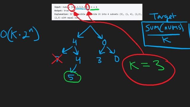 Partition to K Equal Sum Subsets - Backtracking - Leetcode 698 - Python смотреть онлайн