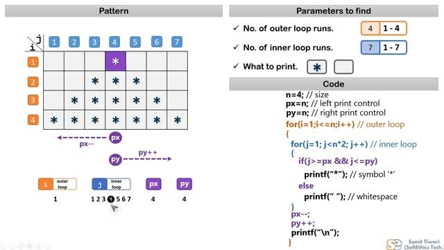 Pattern Programs Tutorial: Part 24 - Pyramid pattern (using if-else) смотреть онлайн