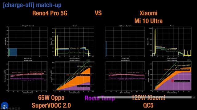 Oppo 65W SuperVOOC and 40W AirVOOC- Make Me Smarter Guide смотреть онлайн
