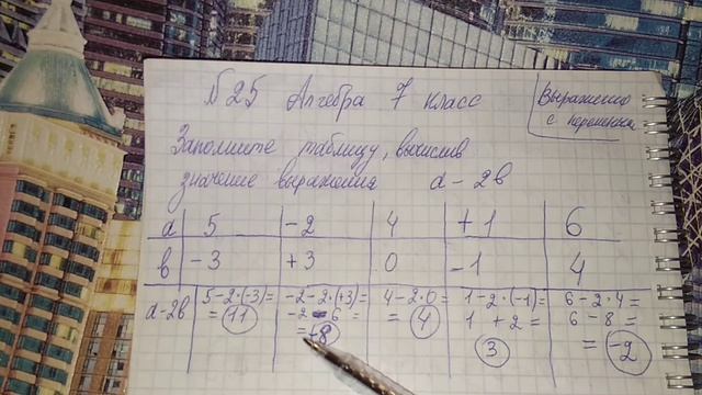 √ 25 алгебра 7 класс. Заполните таблицу, вычислите значение выражения смотреть онлайн