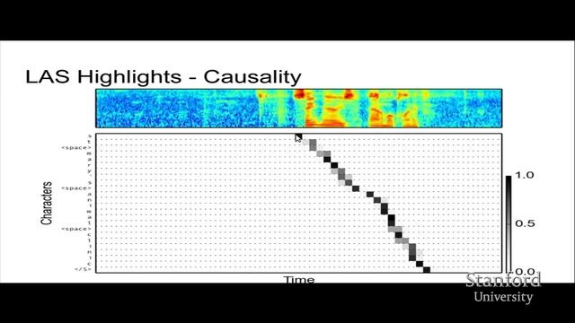 Lecture 12: End-to-End Models for Speech Processing смотреть онлайн