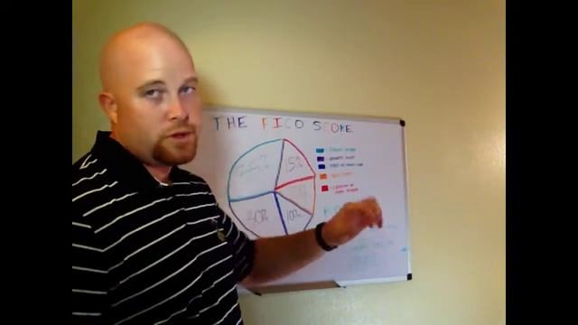 Fire Away Monday - How do I build my FICO score? - Episode #32 смотреть онлайн