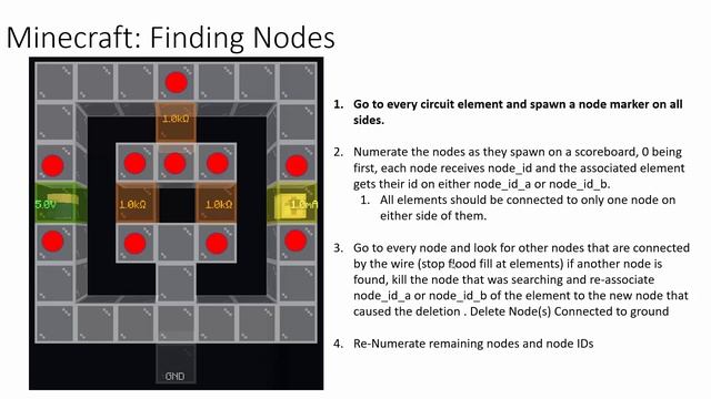 Solving Circuits in Minecraft using Multi-Nodal Analysis смотреть онлайн
