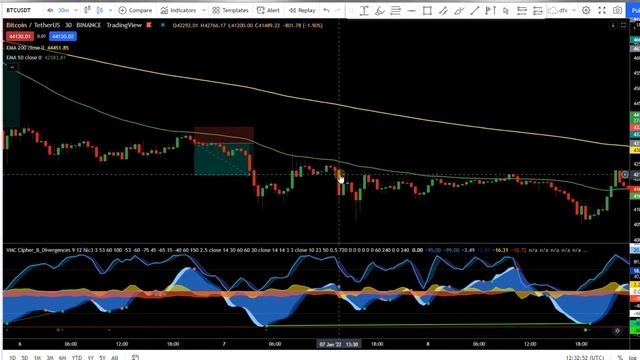 Крутая Стратегия трейдинга криптовалют: VuManChu Cipher B+ Divergence + EMA смотреть онлайн